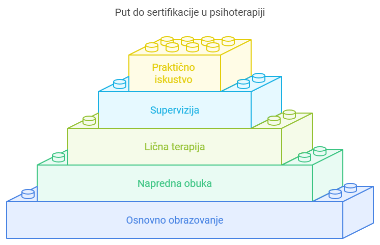 Osnove napredovanja u psihoterapiji