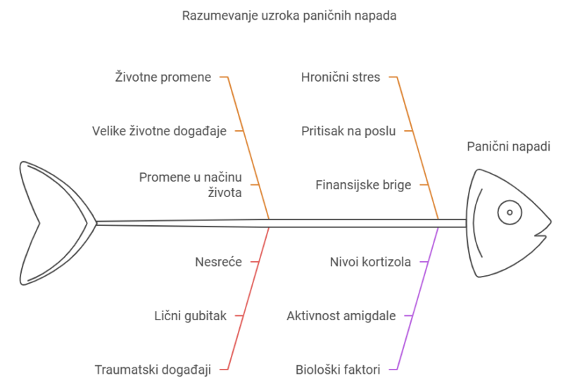 razumevanje uzroka paničnih napada